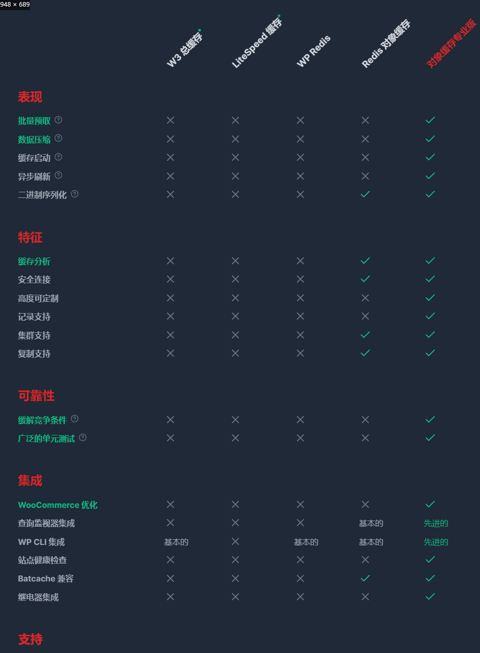 Object Cache Pro v1.19.0 – WordPress对象缓存插件