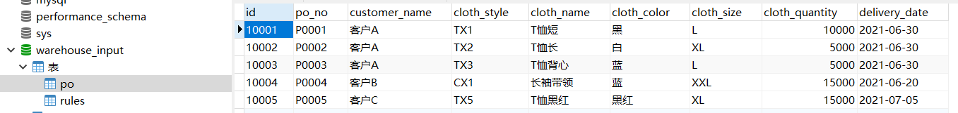 云服务器搭建Python大屏看板最全教程之数据库连接
