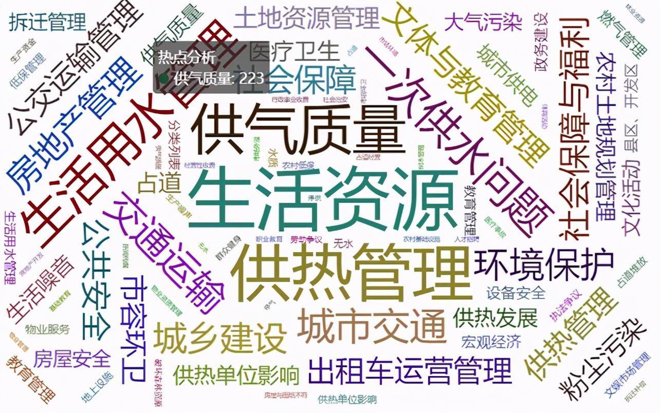 Python大屏看板最全教程之Pyecharts图表