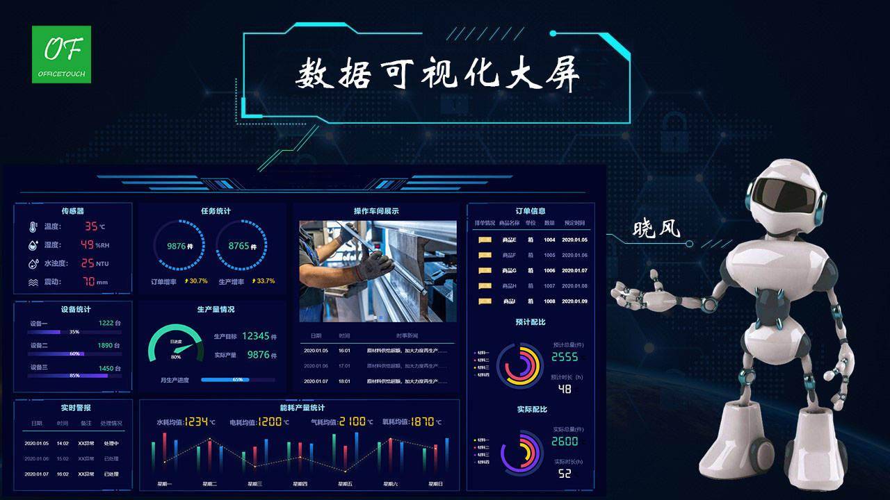 云服务器部署Python大屏看板,Python数据可视化大屏最全教程