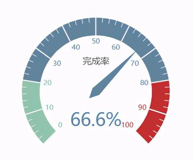 Python大屏看板最全教程之Pyecharts图表