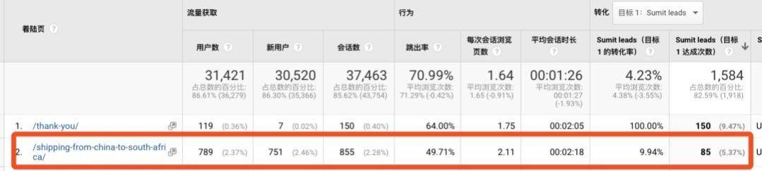 2023最新30条可有效执行的站内SEO优化建议,纯干货