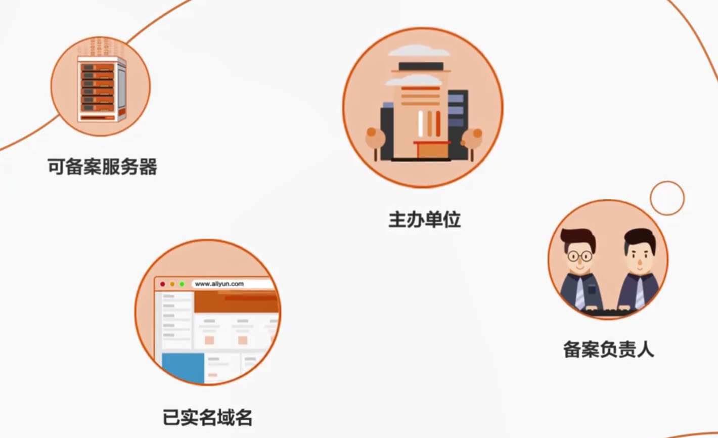 2023全网最详细:个人网站如何备案