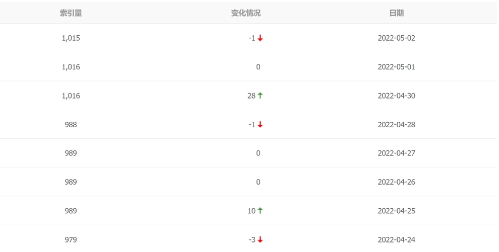 中文网站使用Rank Math SEO插件的7个优化技巧