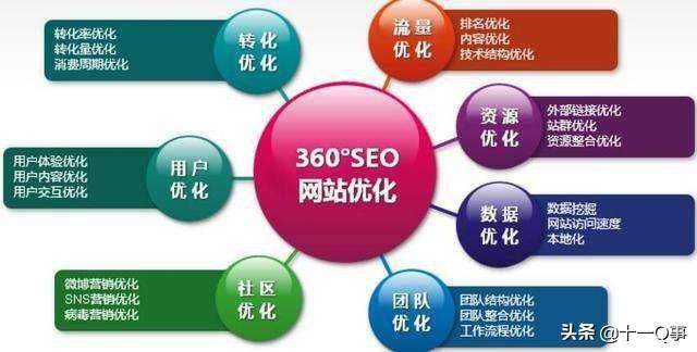 抖音这么火,保姆级教程:抖音SEO如何做?