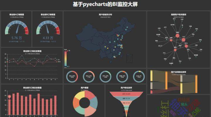 Python大屏看板最全教程之Pyecharts图表