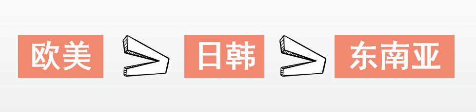 做国外跨境网站如何轻松搞定海外红人合作!