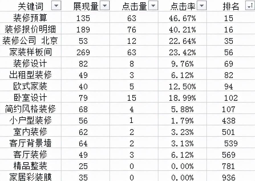 最新Seo网站关键词以及网站内容优化技巧