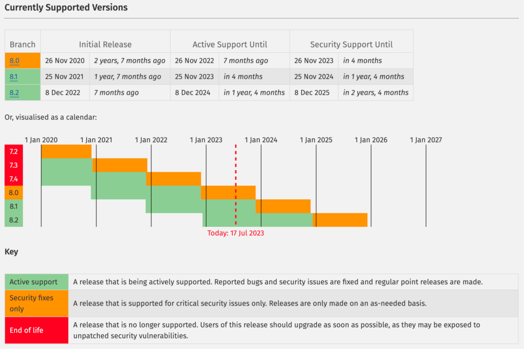supported-php-versions-july-2023 supported-php-versions-july-2023