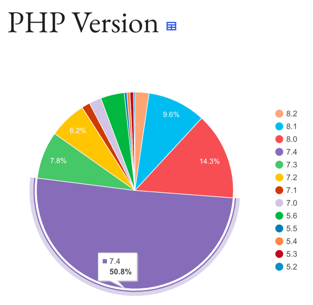 wordpress-stats wordpress-stats